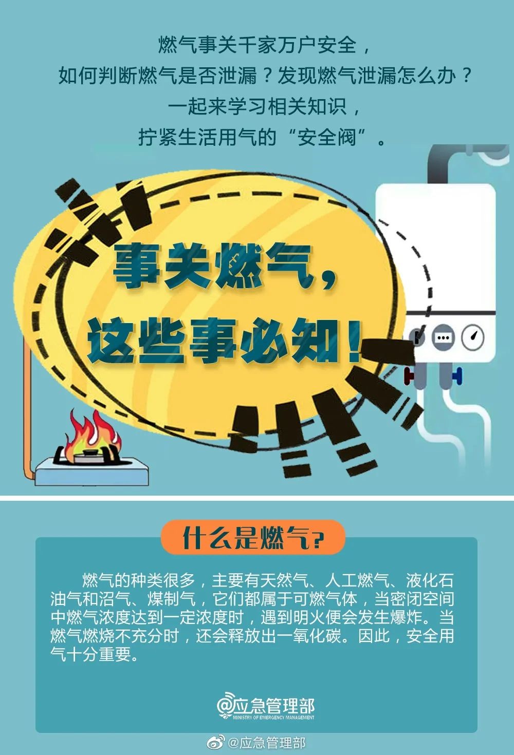 【燃?xì)獍踩≌n堂】必知燃?xì)獍踩R(shí)，轉(zhuǎn)發(fā)提醒更多人！